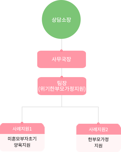 일하는사람들